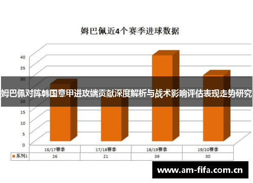 姆巴佩对阵韩国意甲进攻端贡献深度解析与战术影响评估表现走势研究